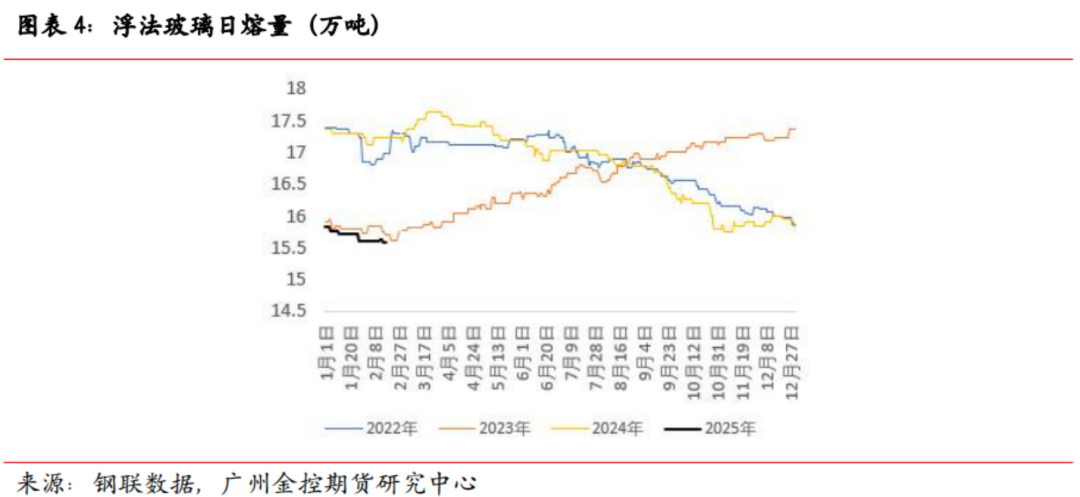 _玻璃期货供需分析_玻璃期货需求