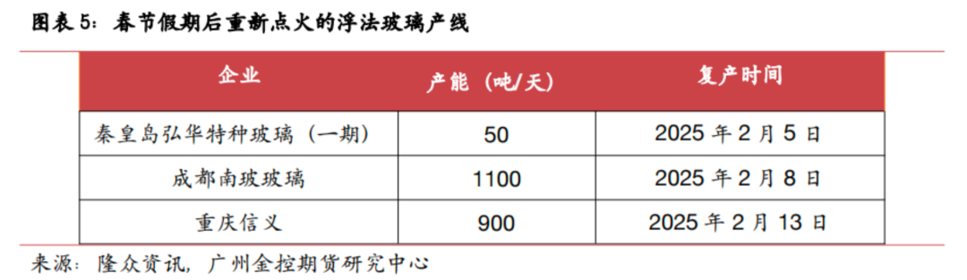 玻璃期货供需分析_玻璃期货需求_