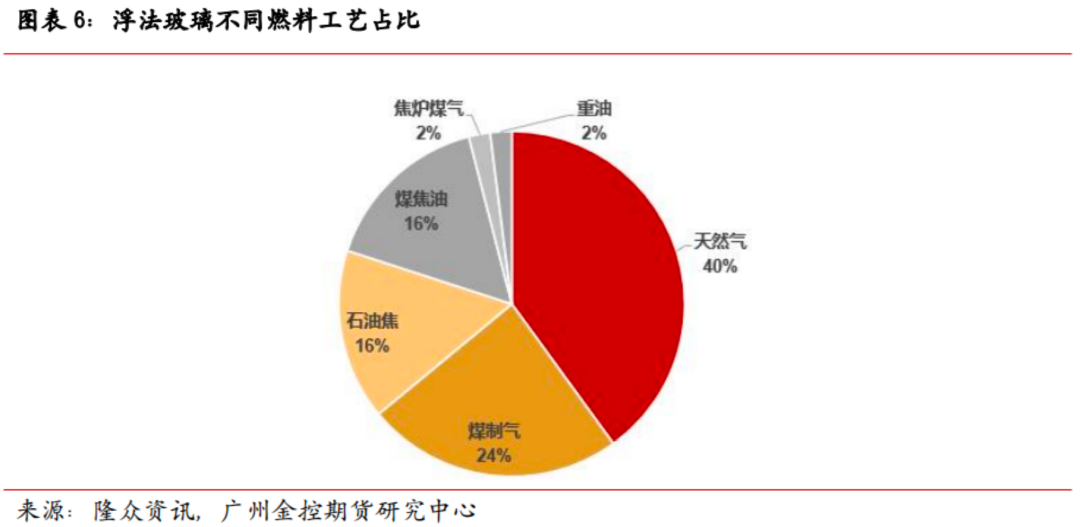 玻璃期货需求_玻璃期货供需分析_
