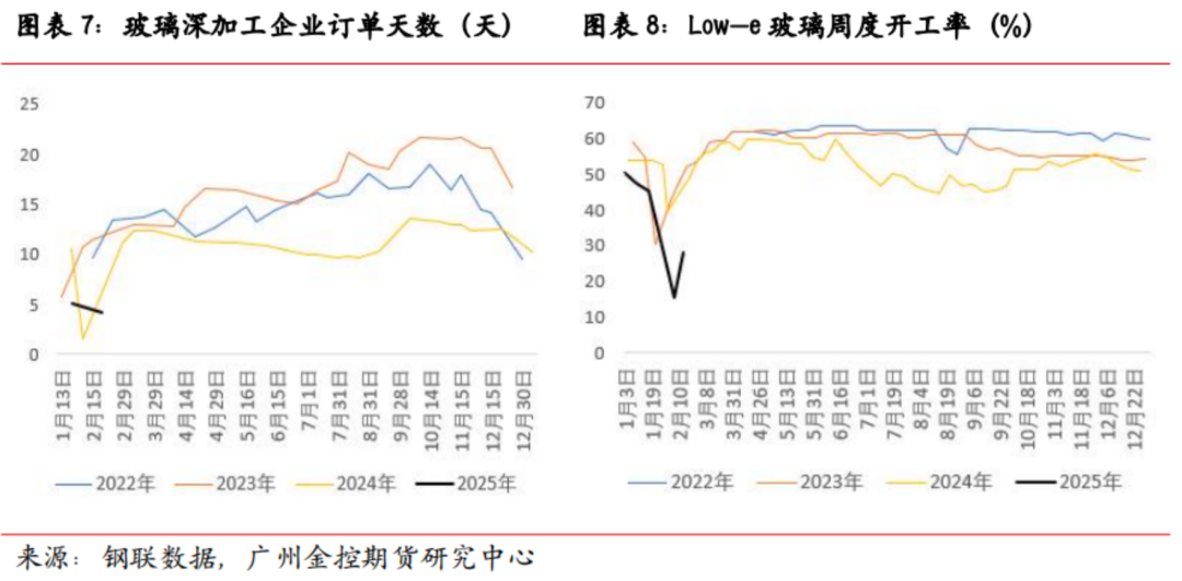 玻璃期货需求__玻璃期货供需分析