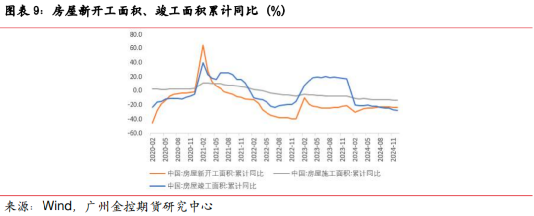 玻璃期货供需分析_玻璃期货需求_