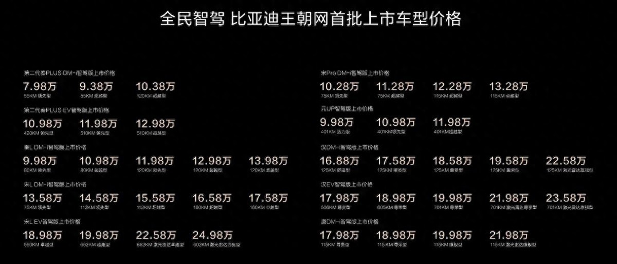 _新车评网比亚迪s6试驾视频_比亚迪智