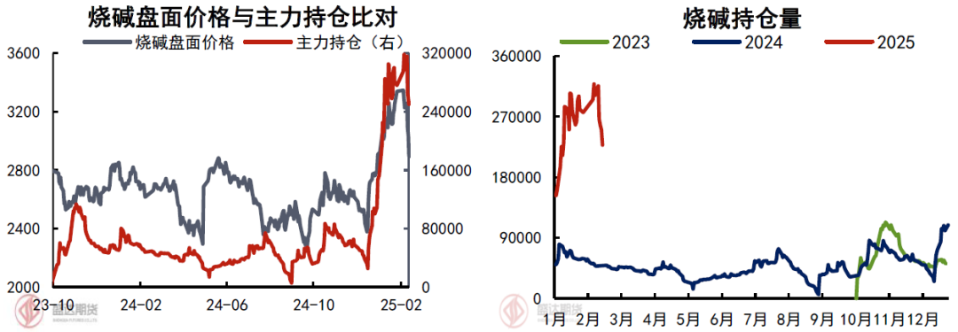 _烧碱价格最新行情走势_烧碱近期价格走势分析