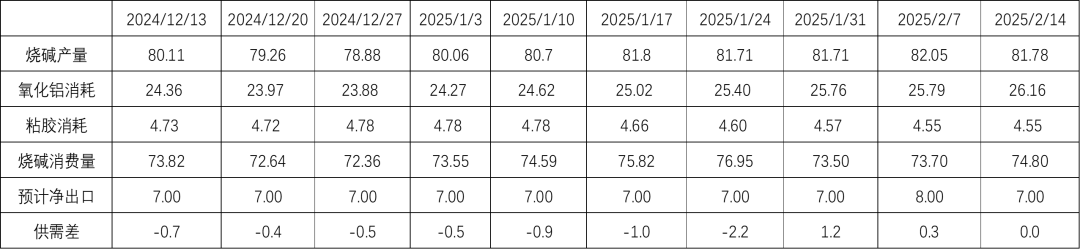 _烧碱近期价格走势分析_烧碱价格最新行情走势