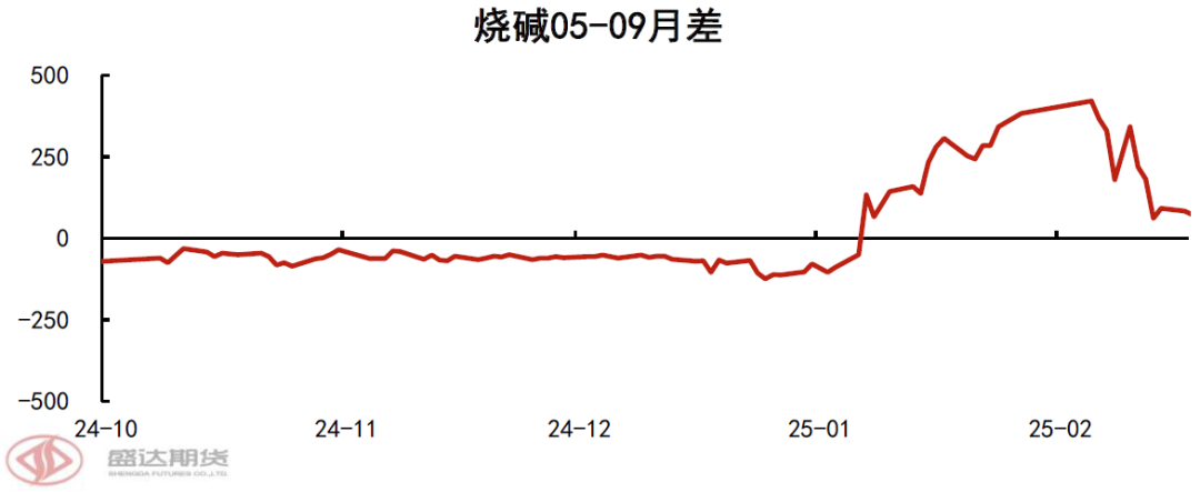 烧碱近期价格走势分析__烧碱价格最新行情走势