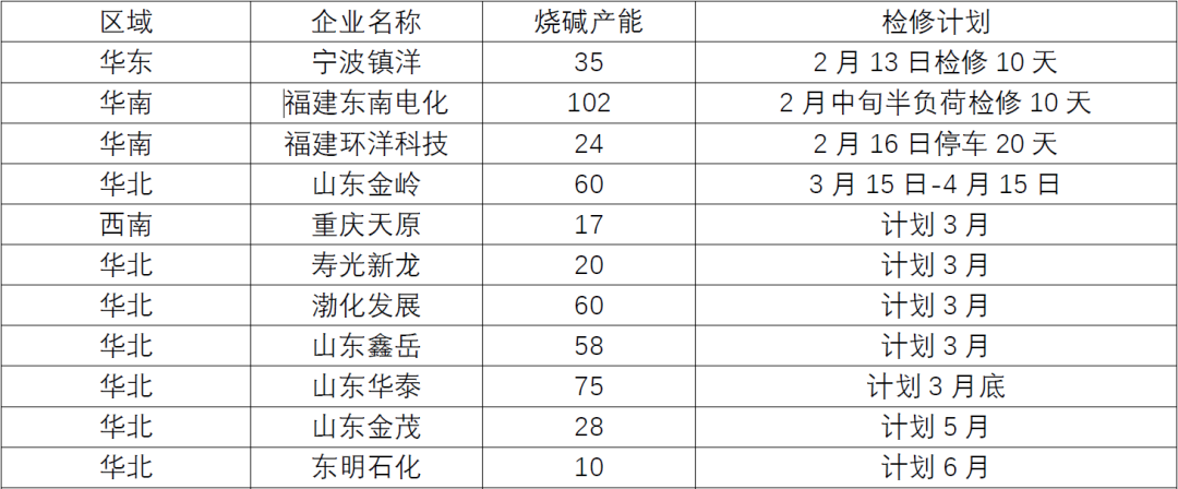 烧碱价格最新行情走势__烧碱近期价格走势分析