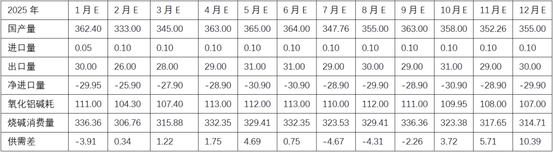 烧碱近期价格走势分析_烧碱价格最新行情走势_