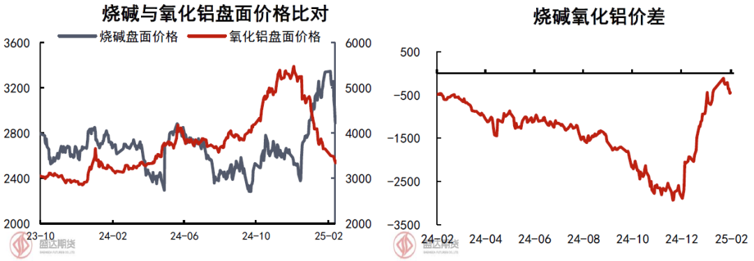 烧碱近期价格走势分析__烧碱价格最新行情走势