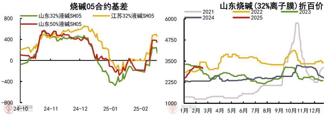_烧碱近期价格走势分析_烧碱价格最新行情走势