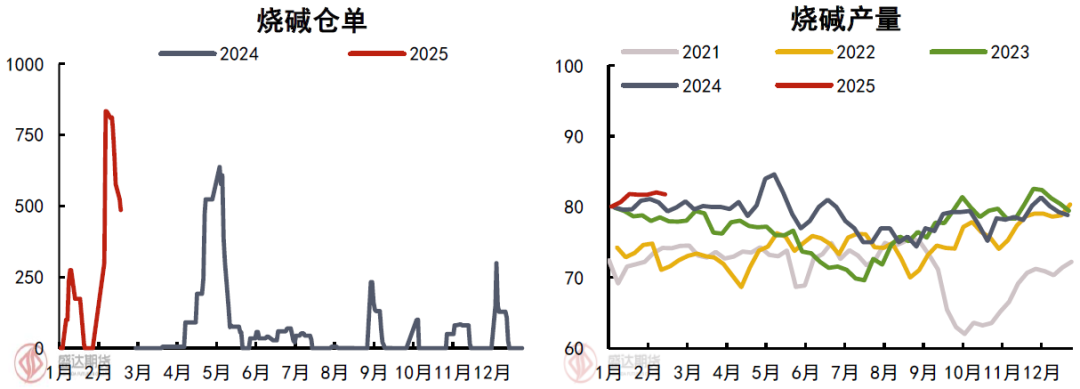 _烧碱价格最新行情走势_烧碱近期价格走势分析