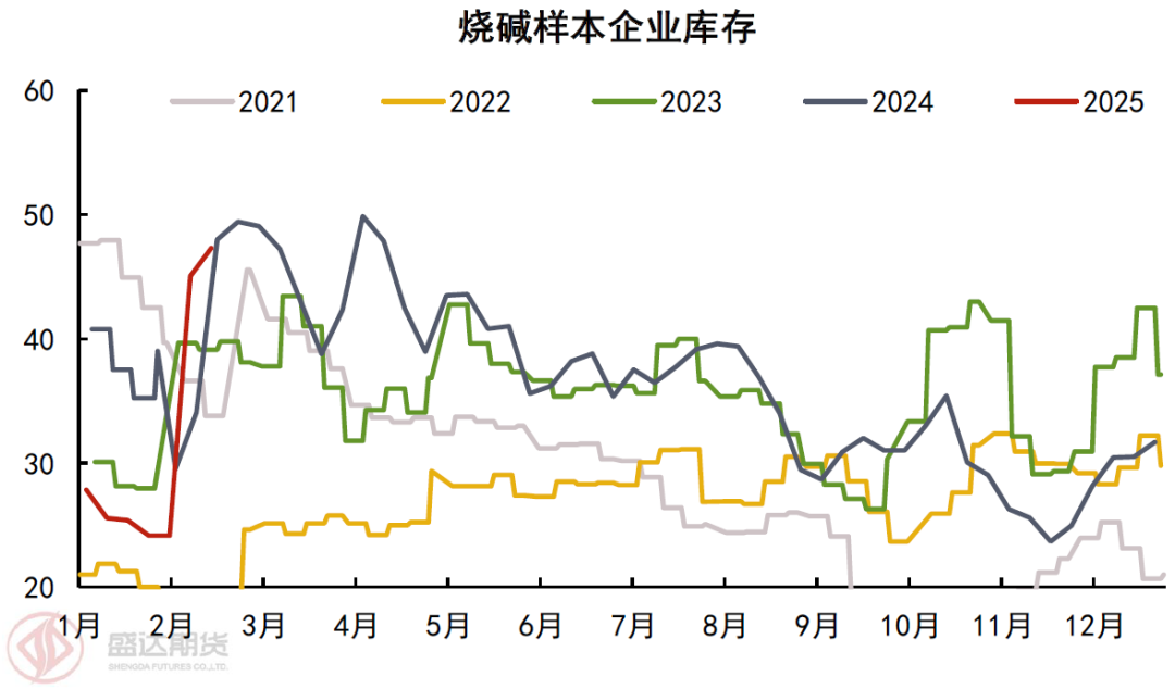 _烧碱价格最新行情走势_烧碱近期价格走势分析