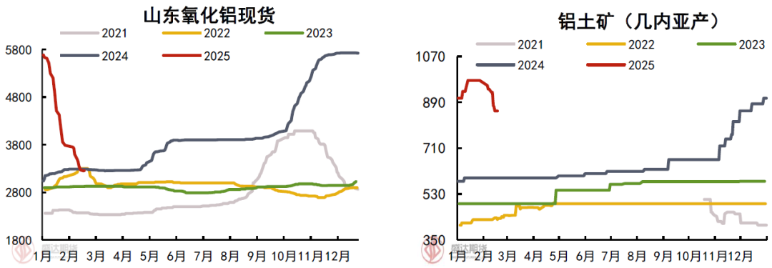 烧碱价格最新行情走势_烧碱近期价格走势分析_
