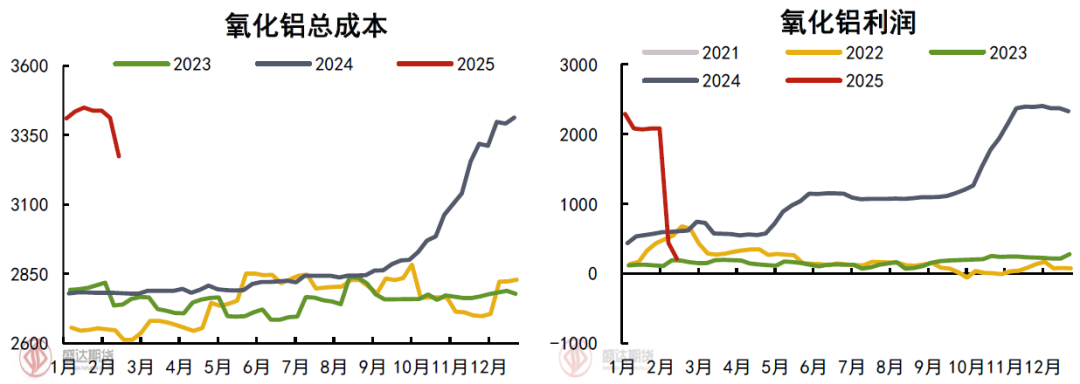 烧碱近期价格走势分析_烧碱价格最新行情走势_