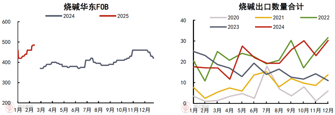 烧碱价格最新行情走势_烧碱近期价格走势分析_