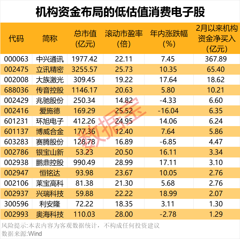 声明：数据宝所有资讯内容不构成投资建议，股市有风险，投资需谨慎。