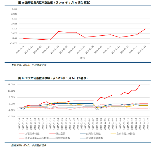 港股中信建投股票行情_港股中信建投_