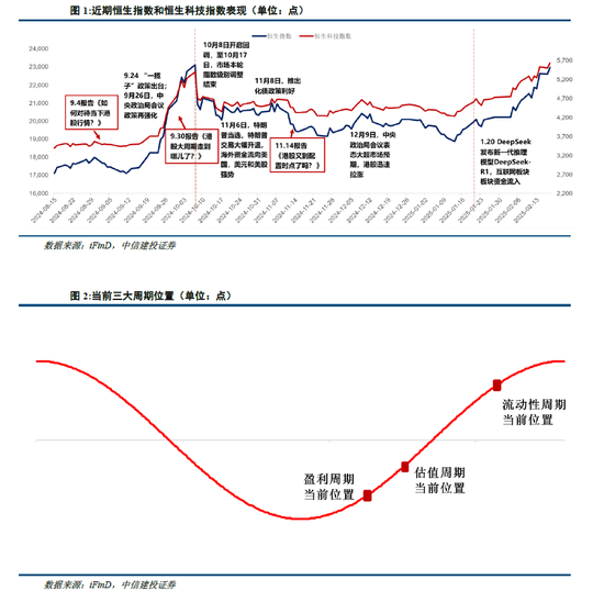 港股中信建投股票行情__港股中信建投