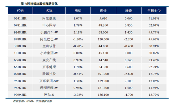 港股中信建投_港股中信建投股票行情_