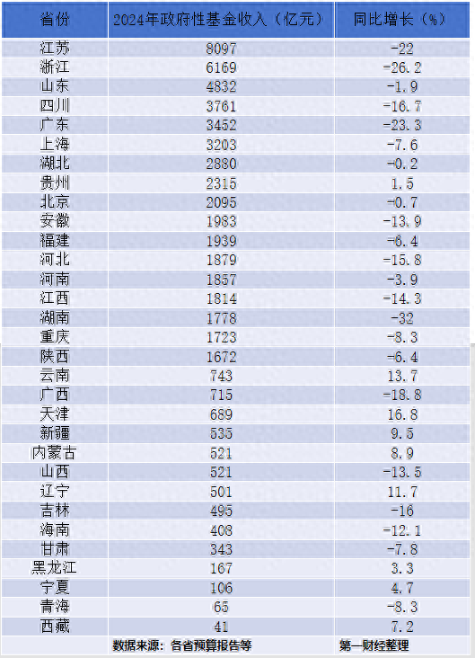 _山东江苏浙江gdp_江苏和浙江可支配收入