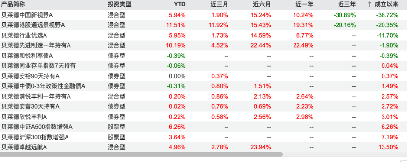 副总经理辞职的深层次原因_副总经理变更需要备案吗_