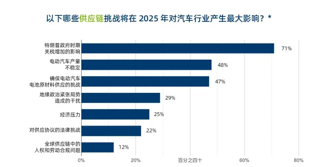 全球九大车企_九大汽车公司_