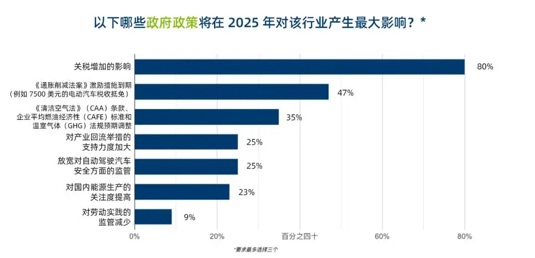 全球九大车企__九大汽车公司