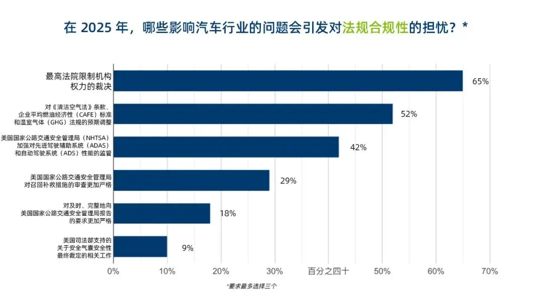 _全球九大车企_九大汽车公司