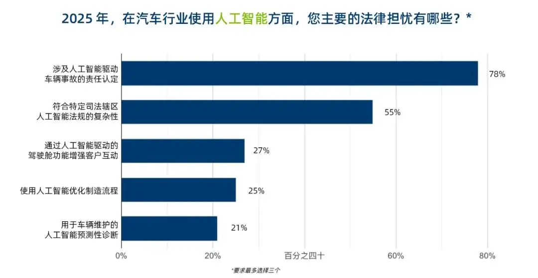 九大汽车公司_全球九大车企_