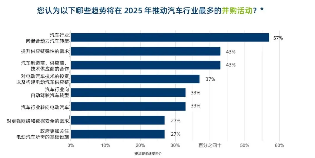 全球九大车企_九大汽车公司_