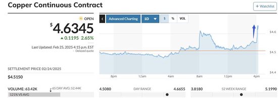特朗普提高关税_特朗普提高关税25%到30%_
