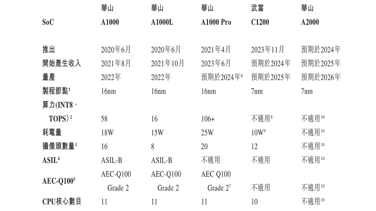 _降价的车会不会减配_降价车辆