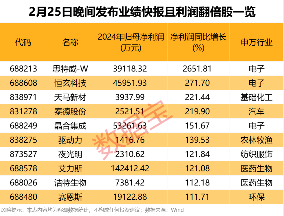 腾讯业绩公布_2017年十大妖股出炉_