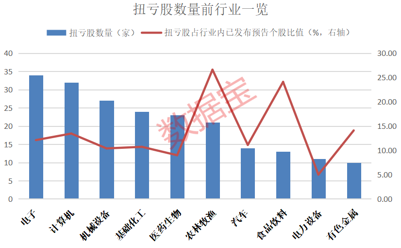 2017年十大妖股出炉_腾讯业绩公布_