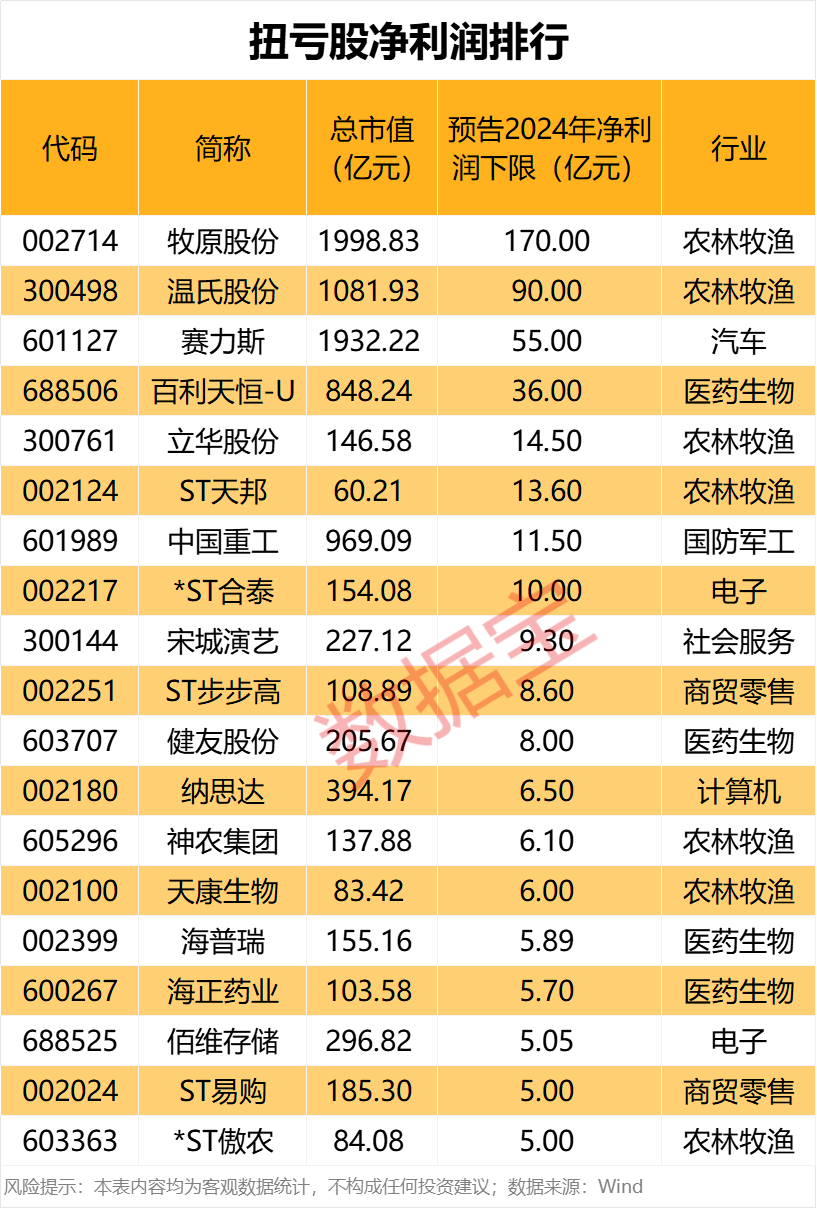 声明：数据宝所有资讯内容不构成投资建议，股市有风险，投资需谨慎。