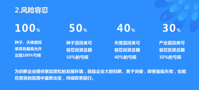 当企业出现年度亏损时_定投三天出现连续亏损_