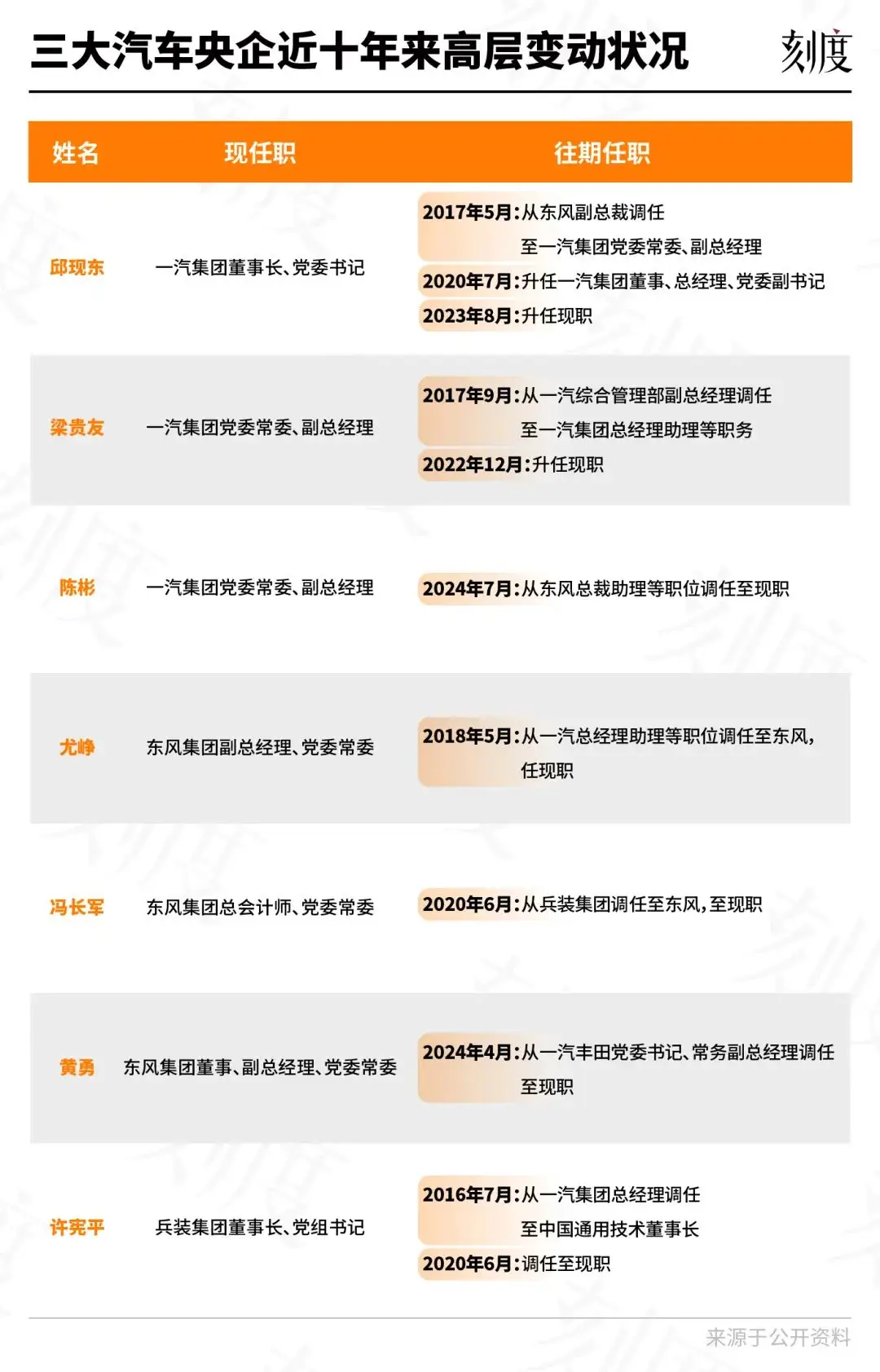 _汽车集团重组_央企重组2021