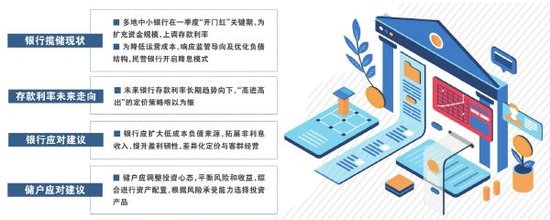 存款利率机制_银行存款利率分析报告_