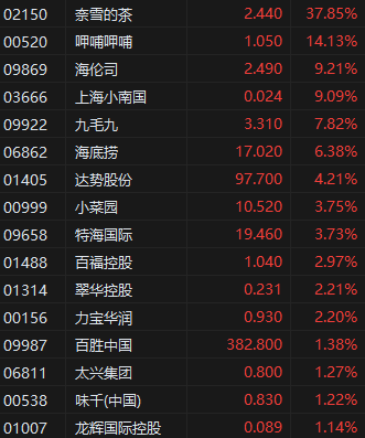奈雪的茶港股__同一股票港股涨a股却跌