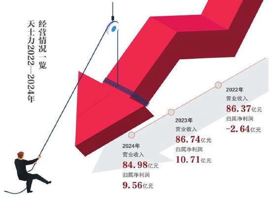 a股年报披露时间规定__药企上市公司年报