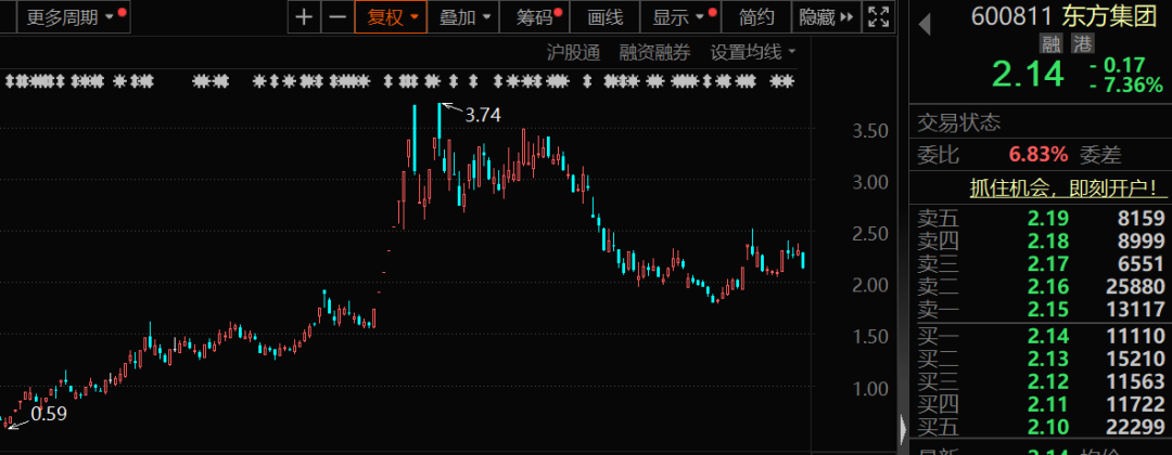 东方集团定增7.31元解禁_东方财富网解禁股_
