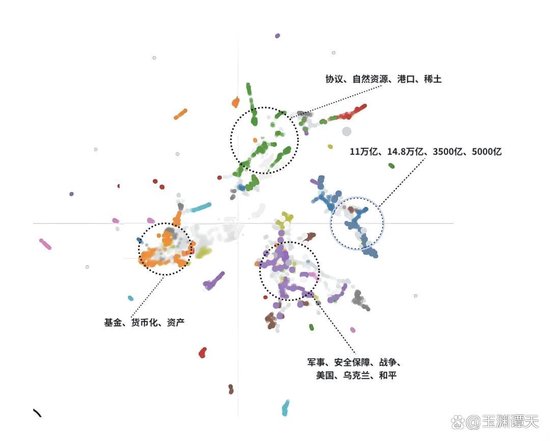 玉渊谭天：“谈崩”的美乌矿产协议，你需要知道的4个问题__玉渊谭天：“谈崩”的美乌矿产协议，你需要知道的4个问题