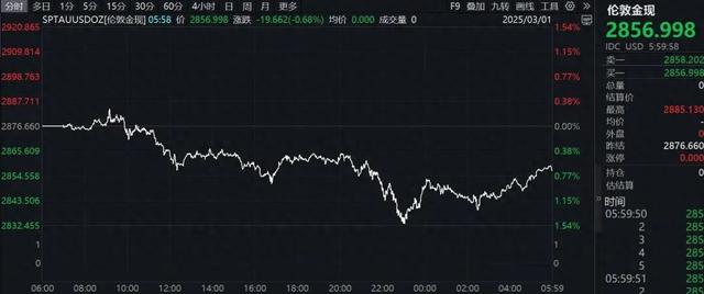 _距3000美元一步之遥，金价掉头跳水！黄金牛市熄火？_距3000美元一步之遥，金价掉头跳水！黄金牛市熄火？
