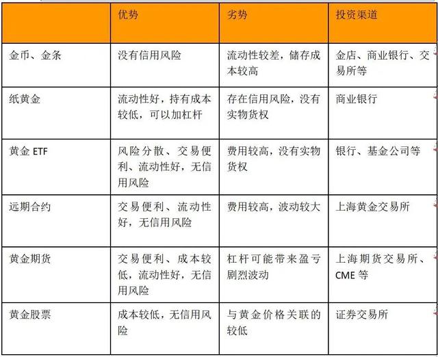 _距3000美元一步之遥，金价掉头跳水！黄金牛市熄火？_距3000美元一步之遥，金价掉头跳水！黄金牛市熄火？