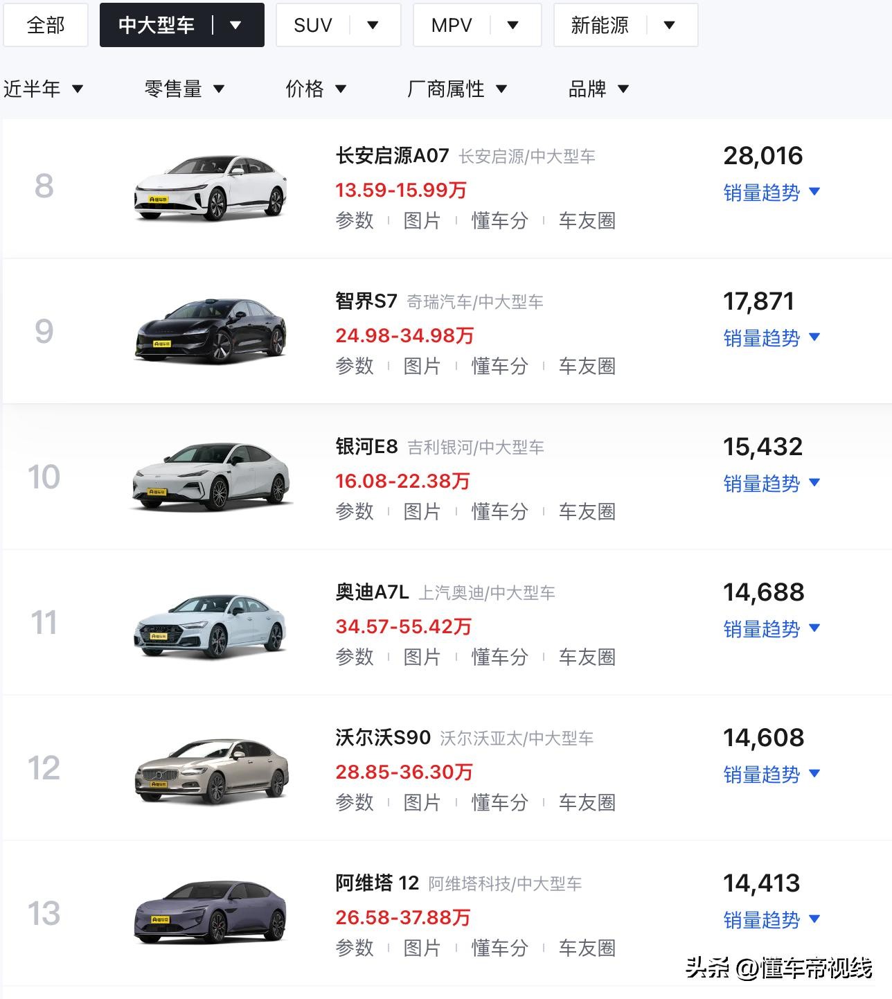 _长安suv旗舰车_长安汽车旗舰版