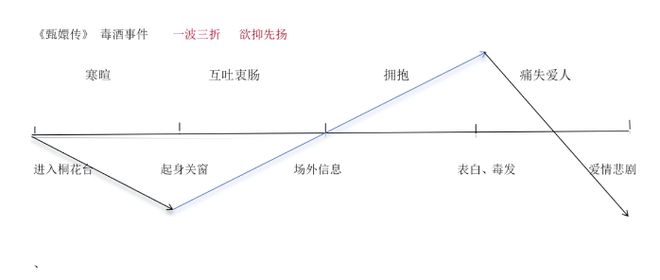 甄嬛传剧本五人__《甄嬛传》剧本