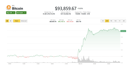 特朗普增发货币_特朗普btc_