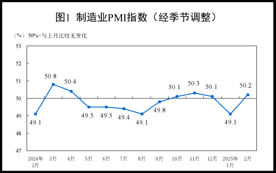 _采购经理调查指数_采购业经理指数
