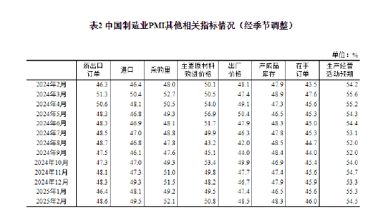 采购经理调查指数_采购业经理指数_