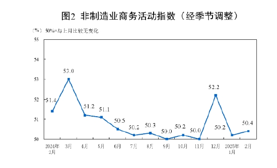 采购业经理指数__采购经理调查指数
