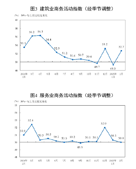 采购经理调查指数_采购业经理指数_